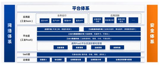 九游娱乐网站：企业新闻工业互联网赋能工业制造(图1)