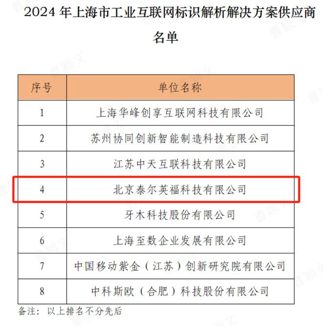 九游娱乐网站：泰尔英福入选2024年上海市工业互联网标识解析解决方案供应商(图1)
