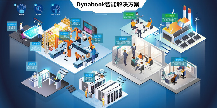 九游娱乐网站：引领智能制造新风尚Dynabook即将亮相2024中国智能制造技术与工业互联网展(图2)