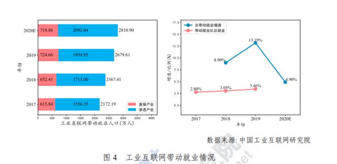 九游娱乐平台：工业互联网白皮书出炉！2020年中国工业互联网将带动千亿产值赋能3大产业渗透19个行业(图5)