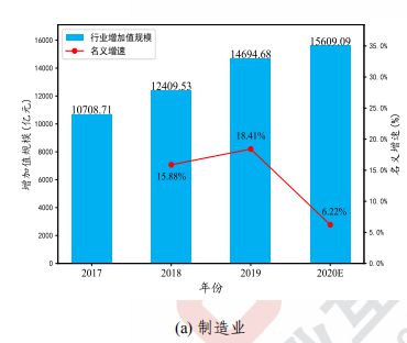 九游娱乐平台：工业互联网白皮书出炉！2020年中国工业互联网将带动千亿产值赋能3大产业渗透19个行业(图7)