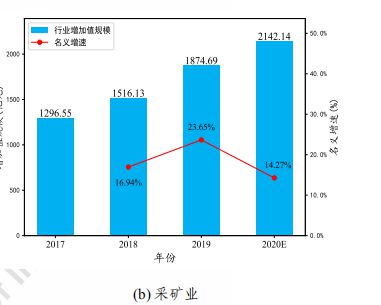 九游娱乐平台：工业互联网白皮书出炉！2020年中国工业互联网将带动千亿产值赋能3大产业渗透19个行业(图8)