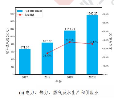 九游娱乐平台：工业互联网白皮书出炉！2020年中国工业互联网将带动千亿产值赋能3大产业渗透19个行业(图9)