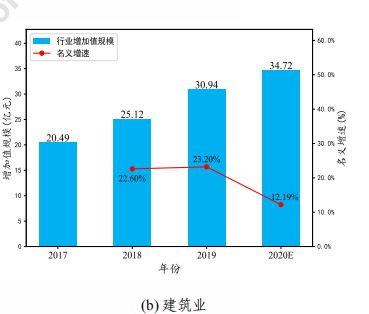 九游娱乐平台：工业互联网白皮书出炉！2020年中国工业互联网将带动千亿产值赋能3大产业渗透19个行业(图10)