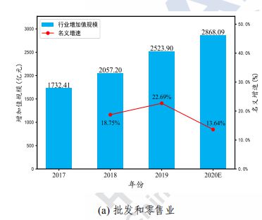 九游娱乐平台：工业互联网白皮书出炉！2020年中国工业互联网将带动千亿产值赋能3大产业渗透19个行业(图11)