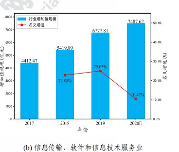 九游娱乐平台：工业互联网白皮书出炉！2020年中国工业互联网将带动千亿产值赋能3大产业渗透19个行业(图12)