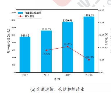 九游娱乐平台：工业互联网白皮书出炉！2020年中国工业互联网将带动千亿产值赋能3大产业渗透19个行业(图13)