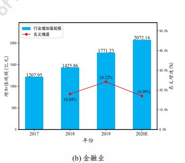 九游娱乐平台：工业互联网白皮书出炉！2020年中国工业互联网将带动千亿产值赋能3大产业渗透19个行业(图14)
