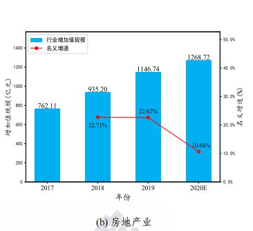 九游娱乐平台：工业互联网白皮书出炉！2020年中国工业互联网将带动千亿产值赋能3大产业渗透19个行业(图16)
