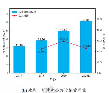 九游娱乐平台：工业互联网白皮书出炉！2020年中国工业互联网将带动千亿产值赋能3大产业渗透19个行业(图18)