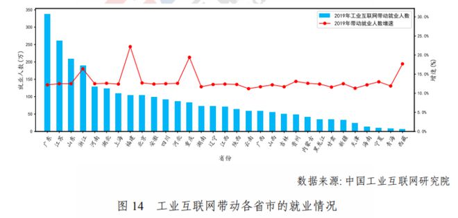 九游娱乐平台：工业互联网白皮书出炉！2020年中国工业互联网将带动千亿产值赋能3大产业渗透19个行业(图21)