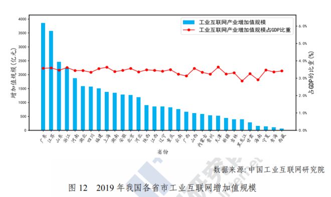 九游娱乐平台：工业互联网白皮书出炉！2020年中国工业互联网将带动千亿产值赋能3大产业渗透19个行业(图19)