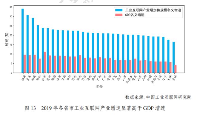 九游娱乐平台：工业互联网白皮书出炉！2020年中国工业互联网将带动千亿产值赋能3大产业渗透19个行业(图20)