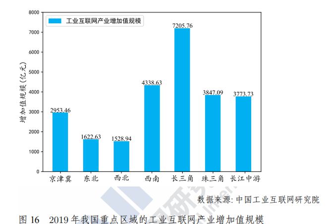 九游娱乐平台：工业互联网白皮书出炉！2020年中国工业互联网将带动千亿产值赋能3大产业渗透19个行业(图23)