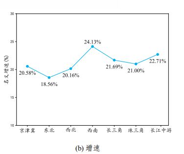 九游娱乐平台：工业互联网白皮书出炉！2020年中国工业互联网将带动千亿产值赋能3大产业渗透19个行业(图25)
