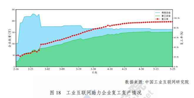 九游娱乐平台：工业互联网白皮书出炉！2020年中国工业互联网将带动千亿产值赋能3大产业渗透19个行业(图26)