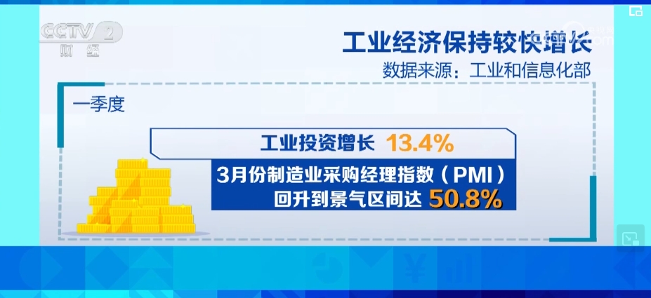 九游娱乐平台：多领域实现“开门红”透过数据看中国经济拔节向上底气足(图5)