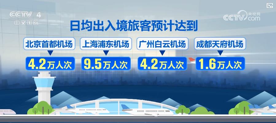 九游娱乐网站：多组数据透视中国经济：恢复向好基础更巩固、态势更明显、动能更充沛(图5)