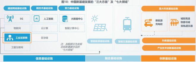 九游娱乐网站：工业互联网发展前景与现状(图1)