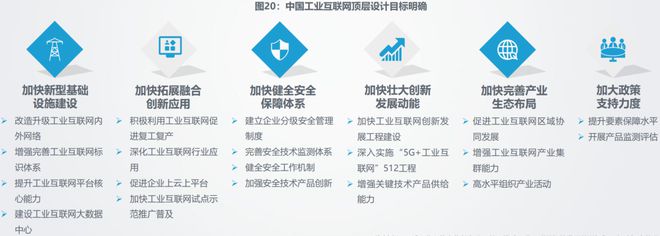 九游娱乐网站：工业互联网发展前景与现状(图3)