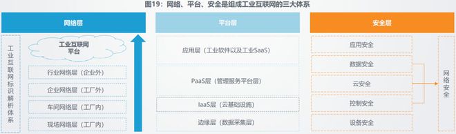九游娱乐网站：工业互联网发展前景与现状(图2)