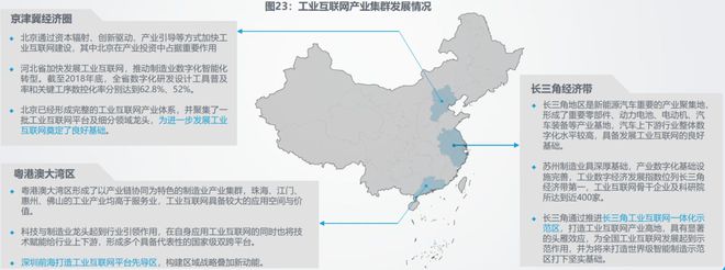 九游娱乐网站：工业互联网发展前景与现状(图6)