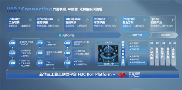 九游娱乐网站：新华三以工业互联网平台企业代表荣膺2024中国工业数据治理“领跑者”(图3)