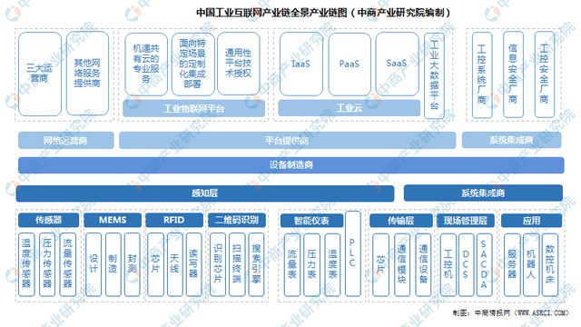 九游娱乐网站：2024年中国工业互联网行业市场前景预测研究报告（简版）(图1)
