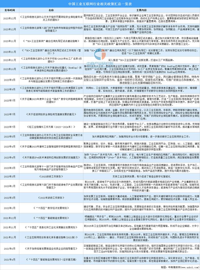 九游娱乐网站：2024年中国工业互联网行业市场前景预测研究报告（简版）(图2)