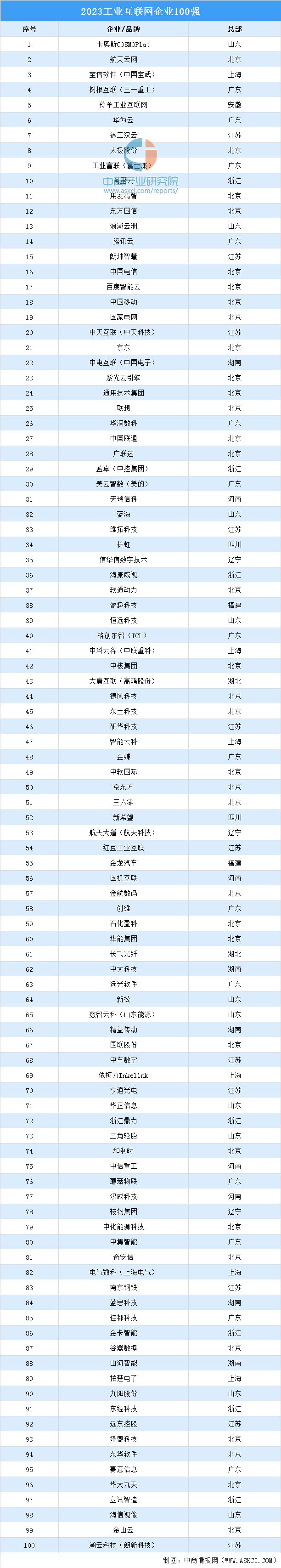 九游娱乐网站：2024年中国工业互联网行业市场前景预测研究报告（简版）(图7)