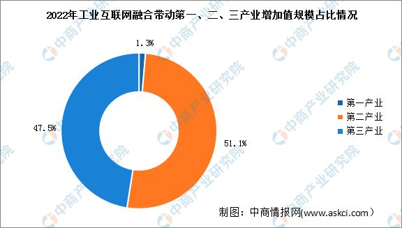 九游娱乐网站：2024年中国工业互联网行业市场前景预测研究报告（简版）(图6)