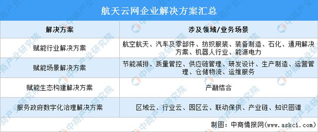 九游娱乐网站：2024年中国工业互联网行业市场前景预测研究报告（简版）(图9)