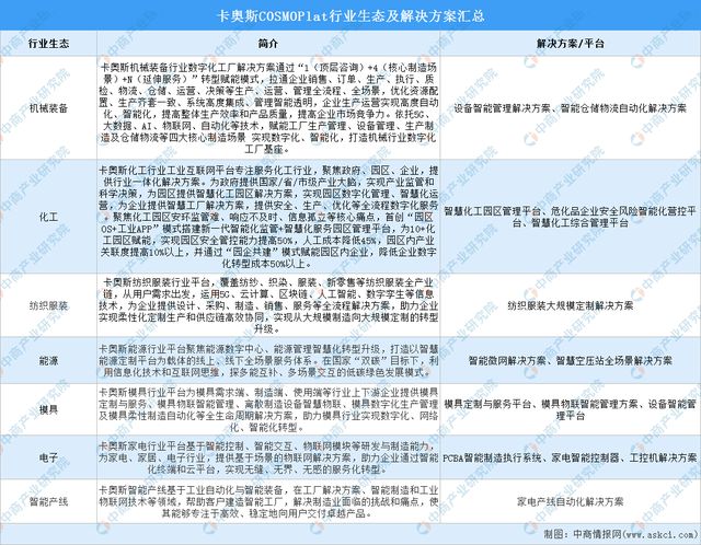 九游娱乐网站：2024年中国工业互联网行业市场前景预测研究报告（简版）(图8)