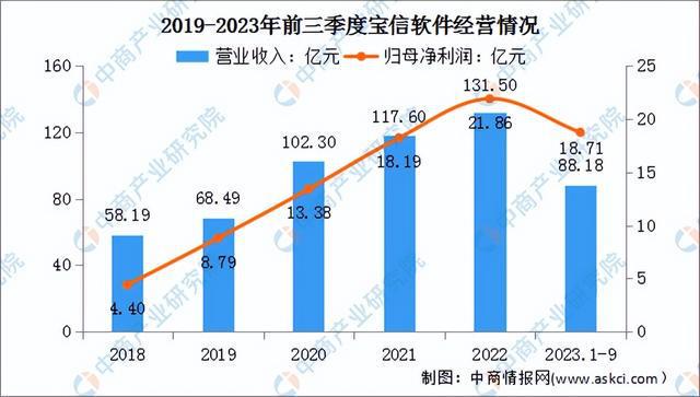 九游娱乐网站：2024年中国工业互联网行业市场前景预测研究报告（简版）(图10)
