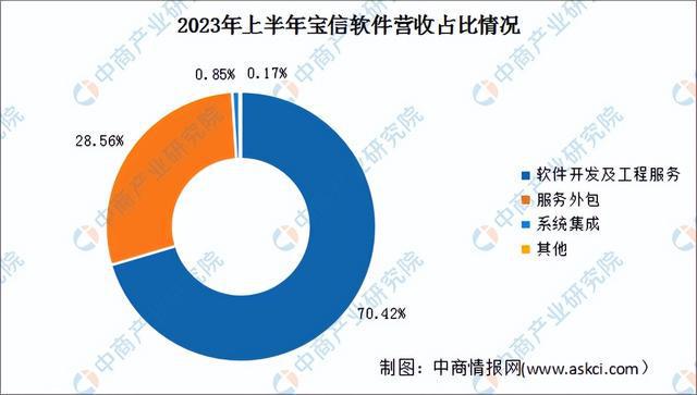 九游娱乐网站：2024年中国工业互联网行业市场前景预测研究报告（简版）(图11)
