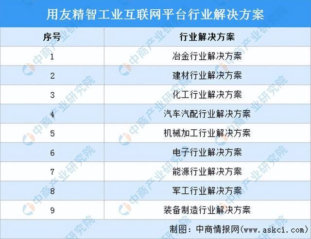 九游娱乐网站：2024年中国工业互联网行业市场前景预测研究报告（简版）(图13)