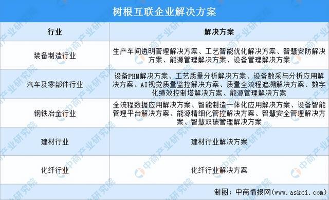 九游娱乐网站：2024年中国工业互联网行业市场前景预测研究报告（简版）(图12)