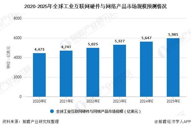 九游娱乐：一文带你了解2020年全球工业互联网行业产品竞争格局及发展前景预测(图3)