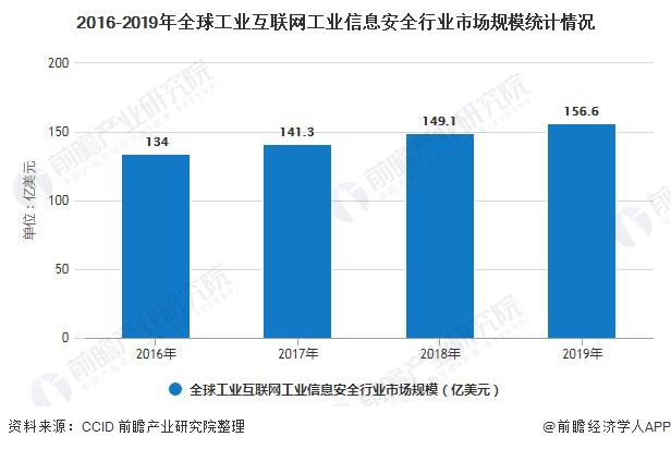 九游娱乐：一文带你了解2020年全球工业互联网行业产品竞争格局及发展前景预测(图6)