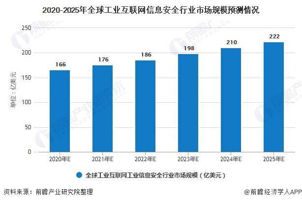 九游娱乐：一文带你了解2020年全球工业互联网行业产品竞争格局及发展前景预测(图7)