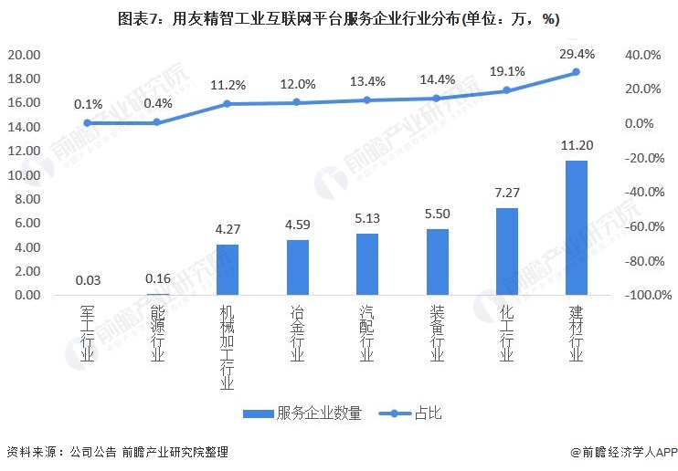 九游娱乐网站：干货！2021年中国工业互联网行业龙头企业分析——用友网络：工业互联网平台领军者(图7)