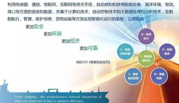 九游娱乐：国内外智能船舶发展概述(图2)