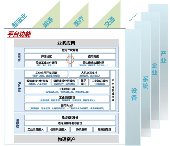 九游娱乐网站：如何正确理解工业互联网？(图1)