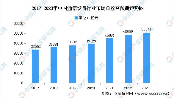 九游娱乐：2023年中国工业互联网行业产业链上中下游市场分析(图8)