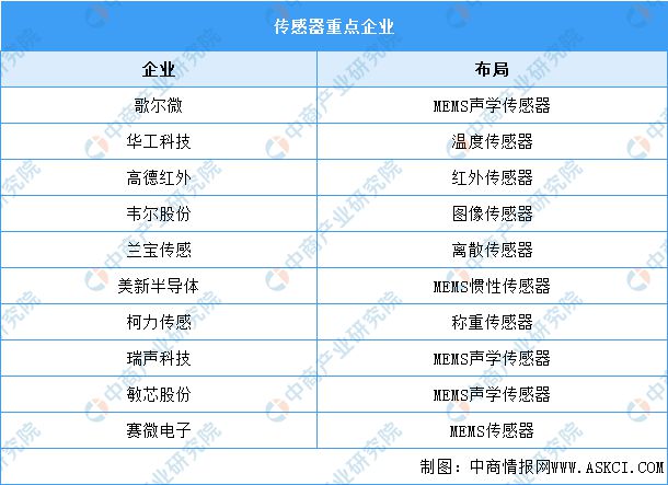 九游娱乐：2023年中国工业互联网行业产业链上中下游市场分析(图4)
