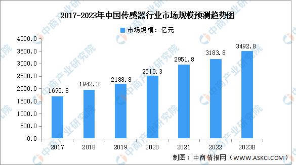 九游娱乐：2023年中国工业互联网行业产业链上中下游市场分析(图3)