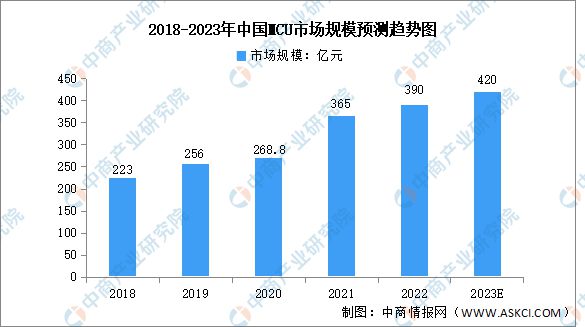 九游娱乐：2023年中国工业互联网行业产业链上中下游市场分析(图2)