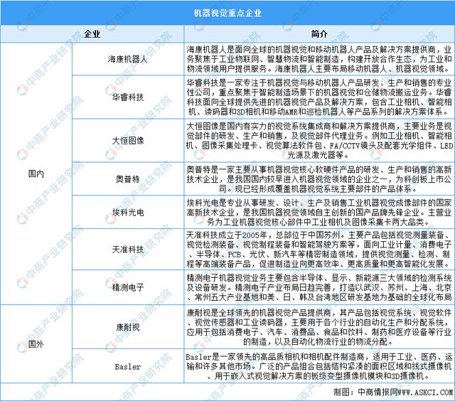 九游娱乐：2023年中国工业互联网行业产业链上中下游市场分析(图6)