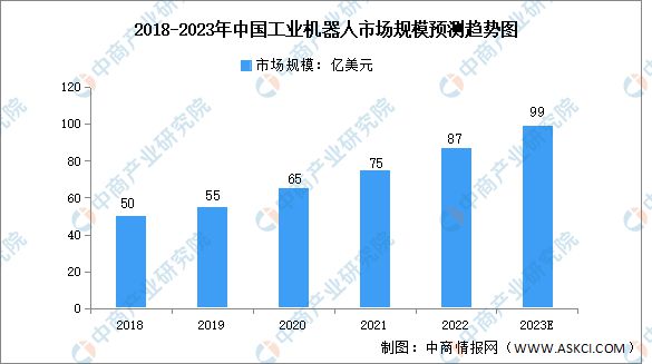 九游娱乐：2023年中国工业互联网行业产业链上中下游市场分析(图7)