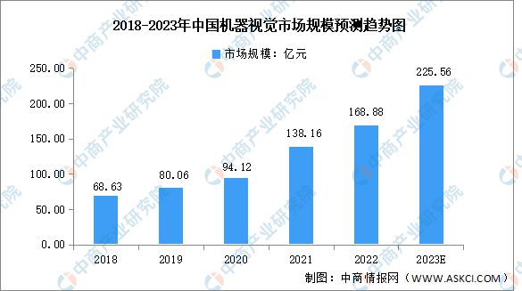 九游娱乐：2023年中国工业互联网行业产业链上中下游市场分析(图5)